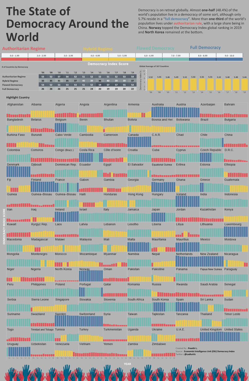 state-of-democracy-1200-1