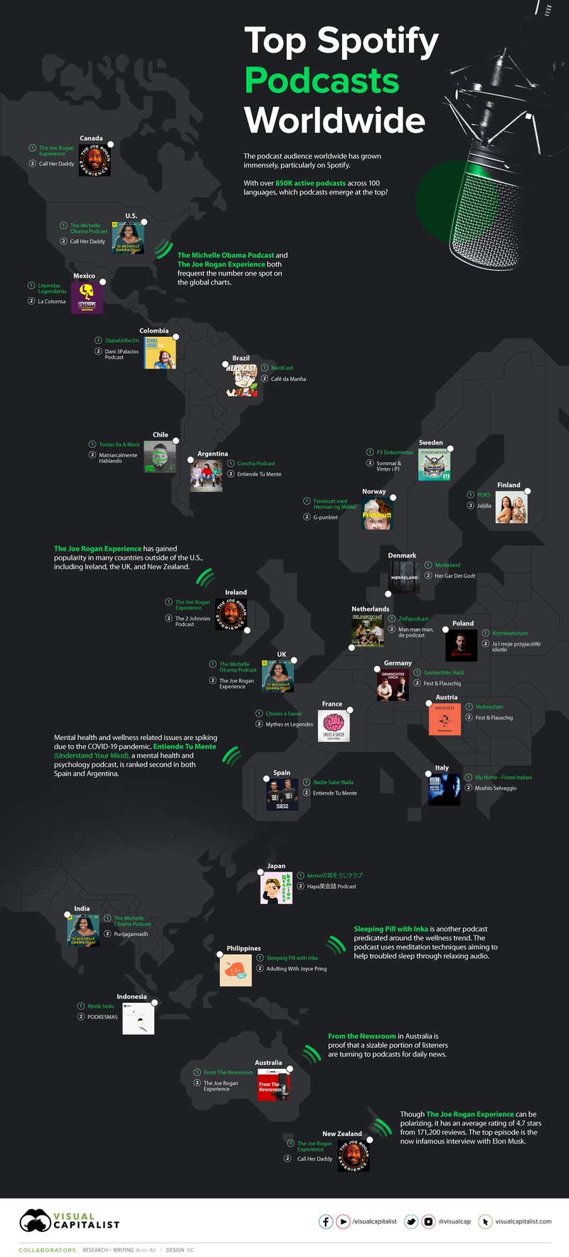 top-spotify-podcasts-infographic