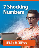 2015 Marketing Budget - 7 Shocking Numbers