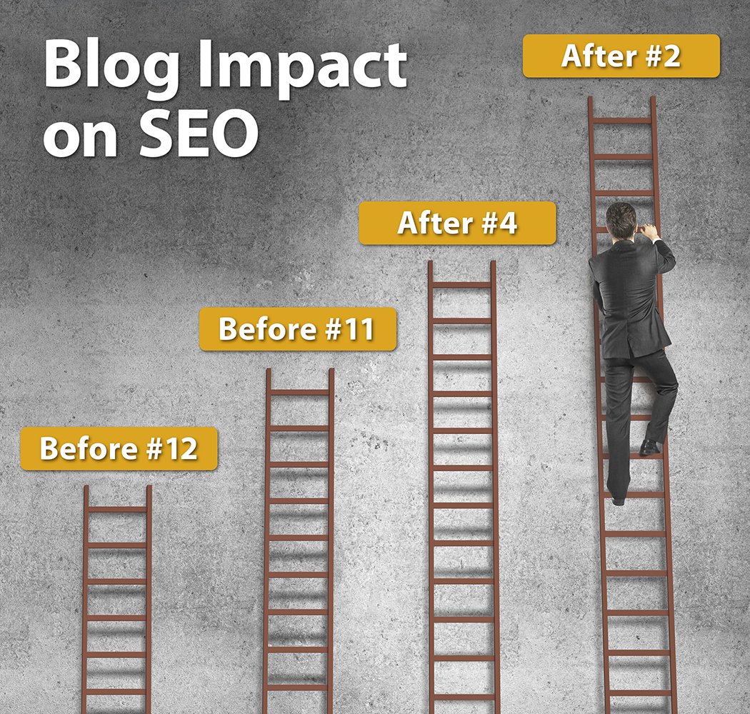 Blog Impact on SEO