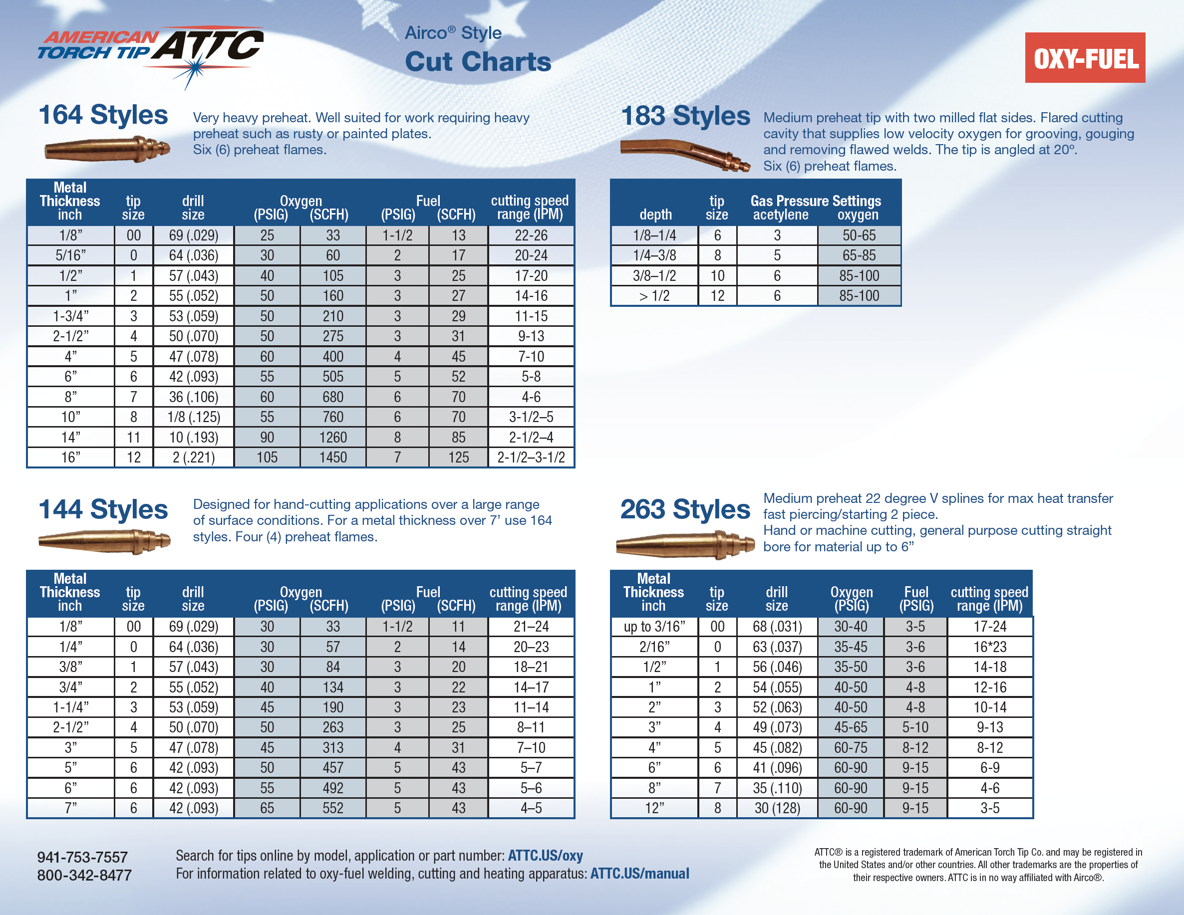 Airco Cutting Tip Chart