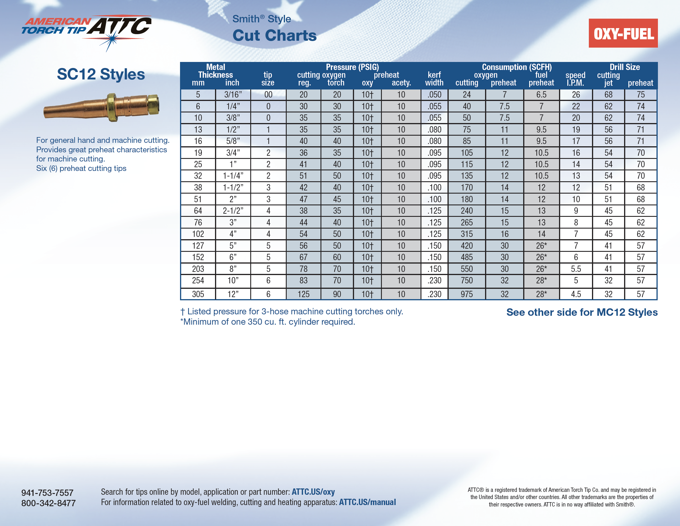 Airco Cutting Tip Chart
