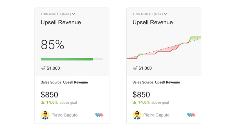 Enter SMART Goals. Track performance to goal over time.