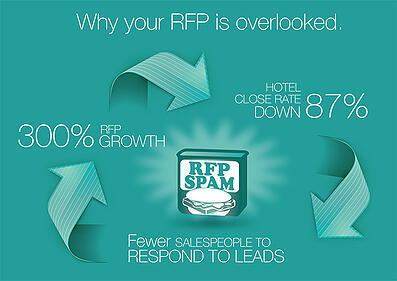 RFP-spam