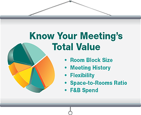 Know-Your-Meetings-Value