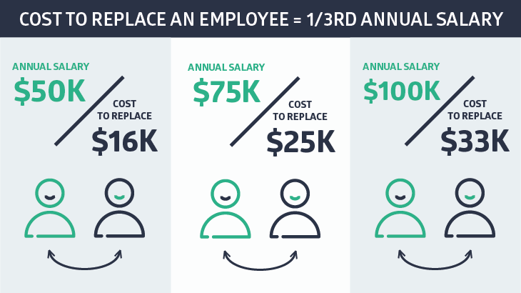 Employee Retention: 6 Strategies That Pay Off