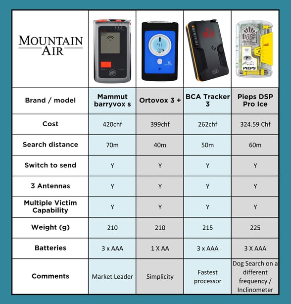 Mountain Air Transiever chart.jpg
