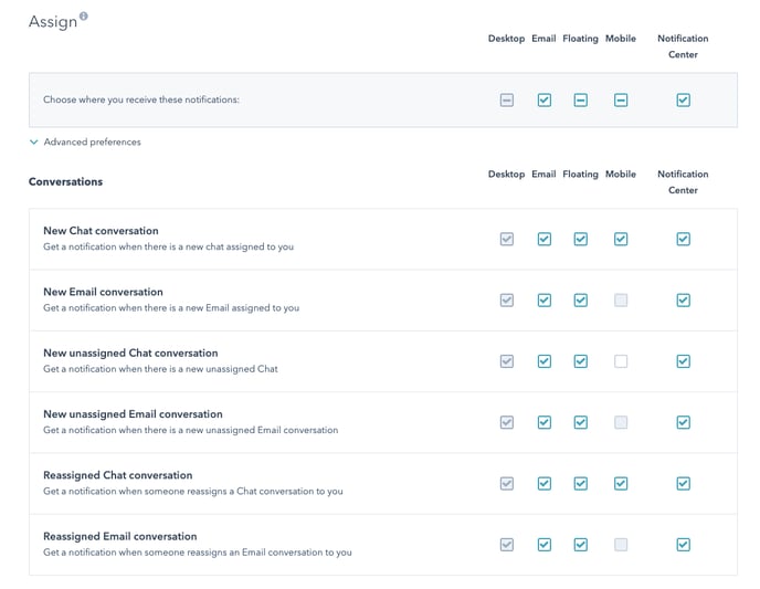 customize-conversations-assign-notifications-