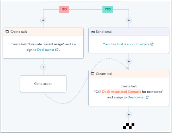 Choose Your Workflow Actions Choose Your Workflow Actions