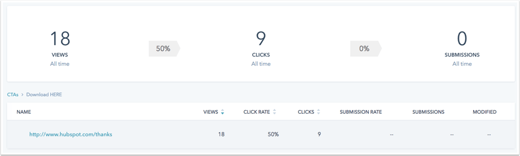 HubSpot Help article screenshot