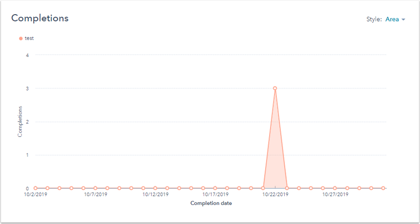 Best Digital Marketing Analytics Tools of 2021 | Digital Marketing Analytics Course 155 digital-marketing-analytics-tool-hubspot-features-insight-caja-blogs