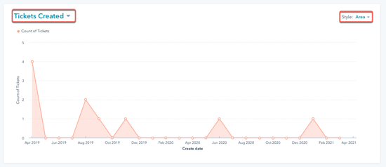 Best Digital Marketing Analytics Tools of 2021 | Digital Marketing Analytics Course 158 digital-marketing-analytics-tool-hubspot-features-insight-caja-blogs