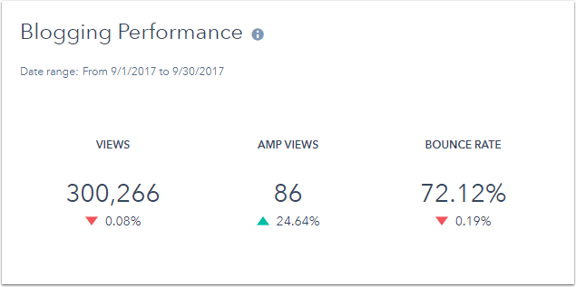 blogging-performance-report