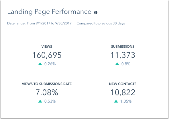 landing-page-performance-report