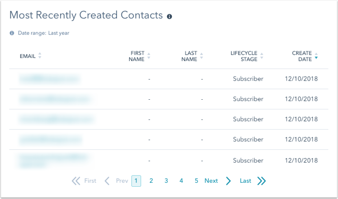 most-recently-created-contacts-report