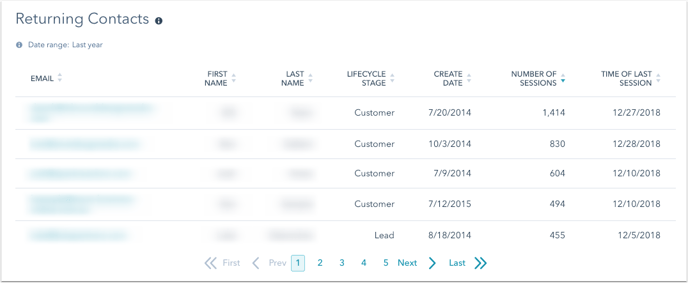returning-contacts-report