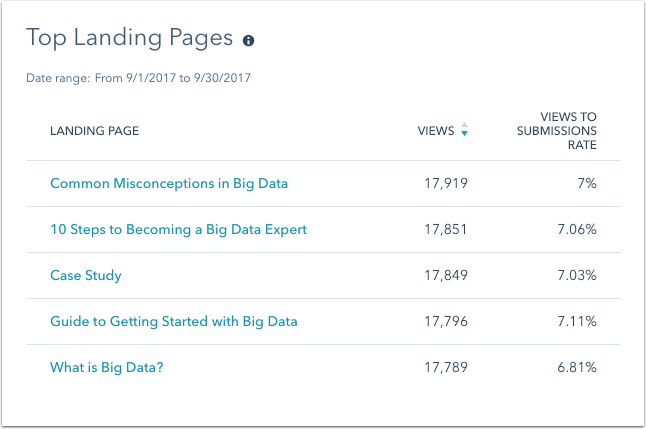 top-landing-pages-report