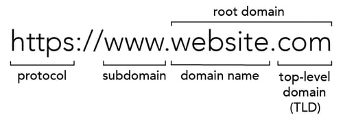 url-anatomy