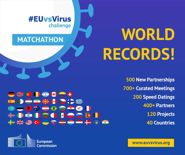 EUvsVirus world records