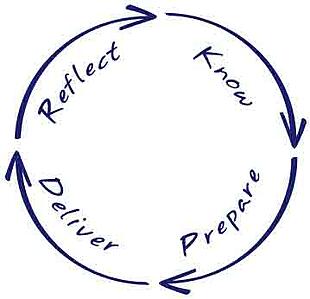 Understanding customer centricity 