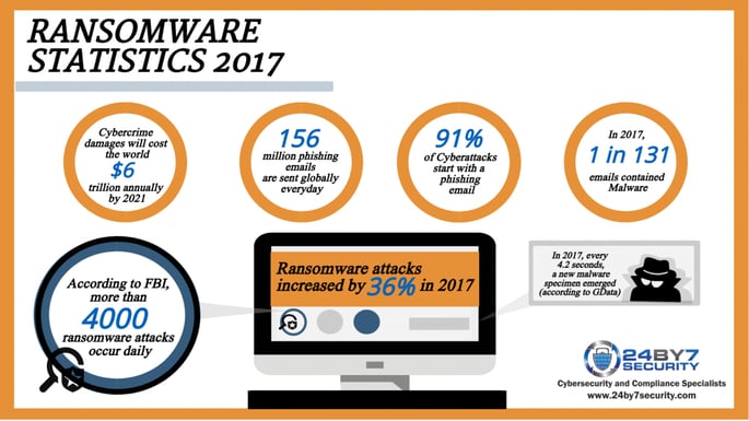 2017-Ransomware-statistics-1024x577
