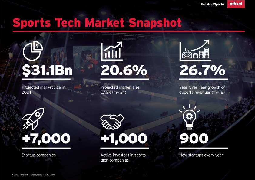 06012020_Sports-Tech-Infographic