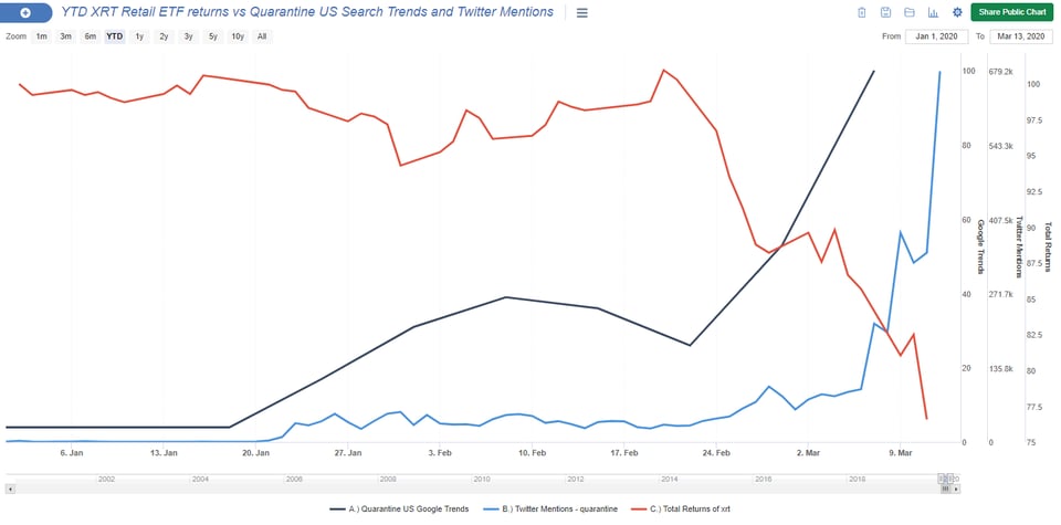 0320 - Coronavirus update 0313 - Retail ETF Returns