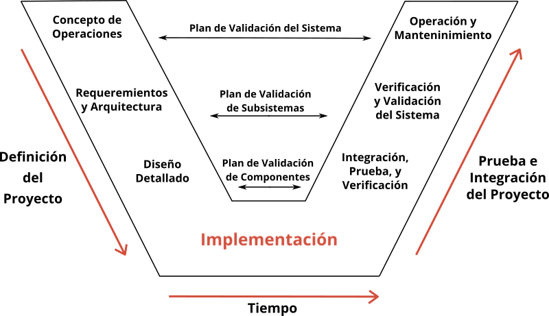 Modelo alternativo de gestión de riesgo