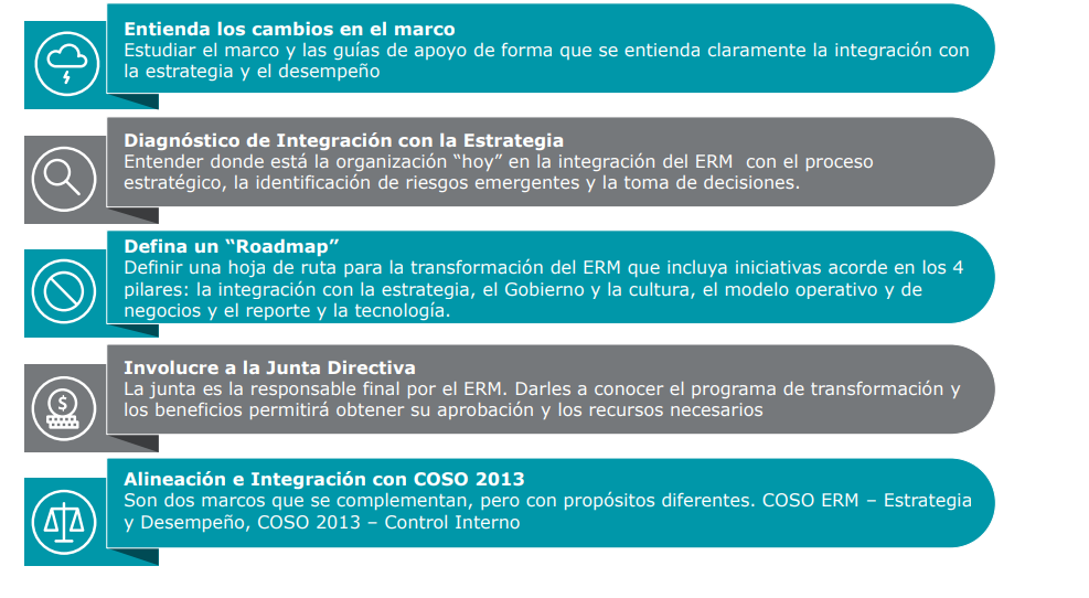 ventajas de poner en marcha COSO ERM