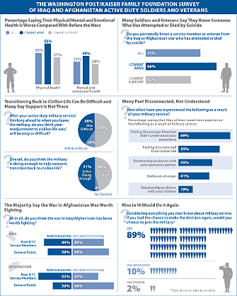 jama_2014july_military-survey_thumb-1