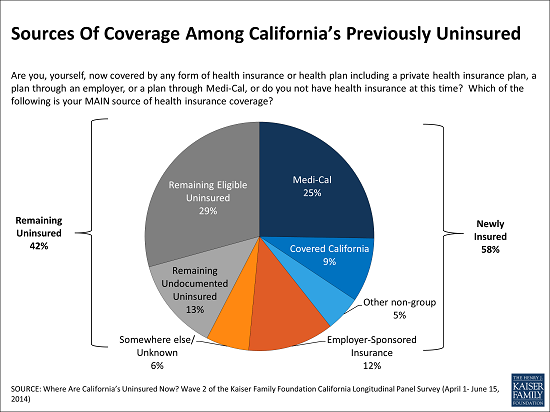 CA_Uninsured_Survey_Chart_for_email