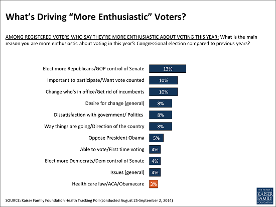 Whats_Driving_More_Enthusiastic_Voters