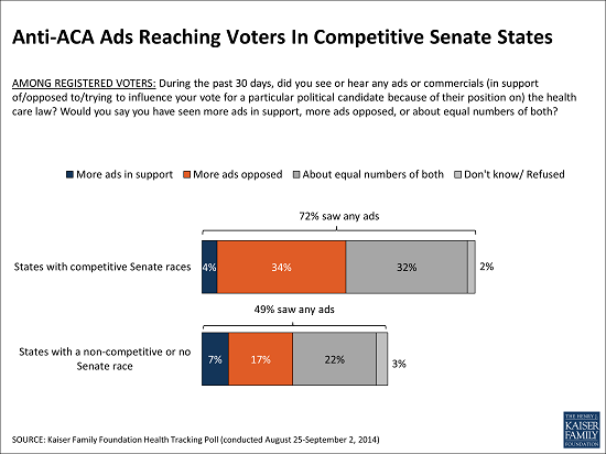 Anti-ACA_Ads_Reaching_Voters_In_Competitive_Senate_States