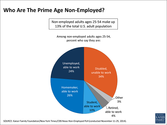 Nonemployed_2014_Email_Alert_Charts_final