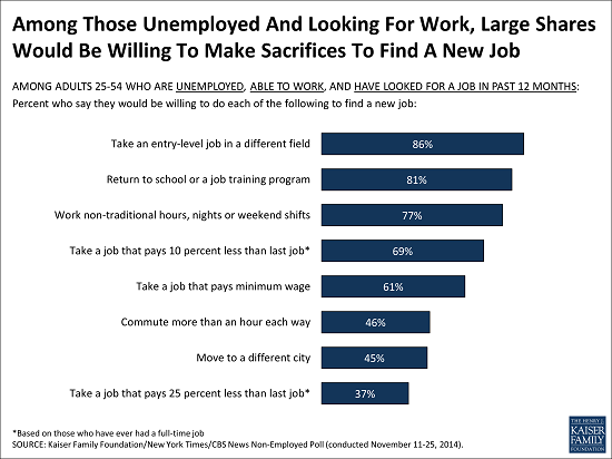 2Nonemployed_2014_Email_Alert_Charts_final