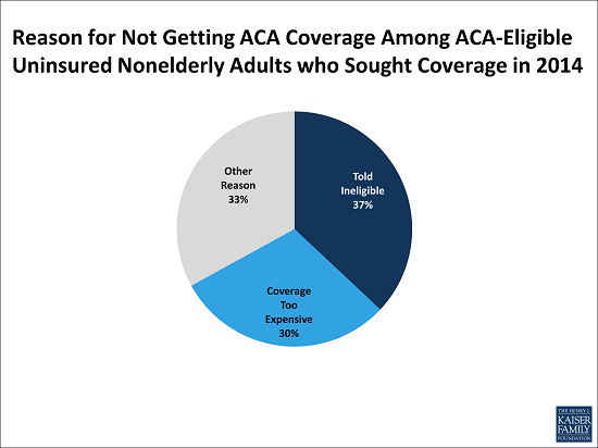 Remaining_Uninsured_Jan_26_alert_-_Chart_2