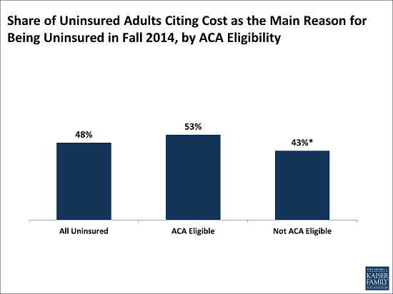 Remaining_Uninsured_Jan_26_alert_-_Chart_1