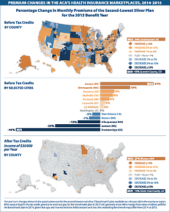 jama_2015jan_ACApremiums