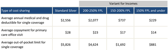 Cost_Sharing_Table_Option_5-1