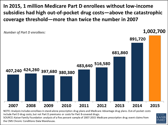 1 million high spenders slab graphic-1.png