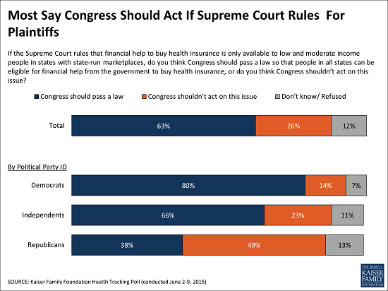 6.16.15_-_Polling_-_June_Tracking_-_Supreme_Court