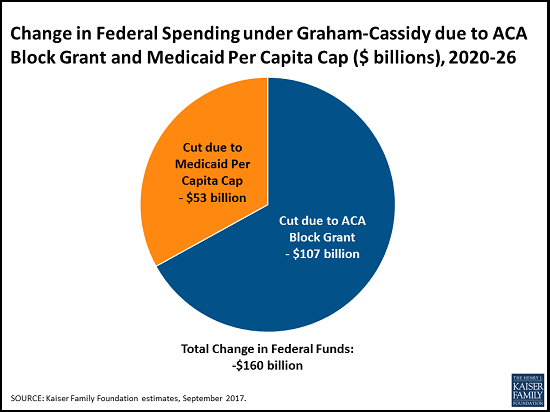 9.20.17 - Email image - Graham-Cassidy Analysis.png