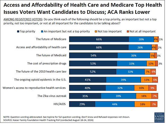 Chart_1_-_Poll_Alert.png