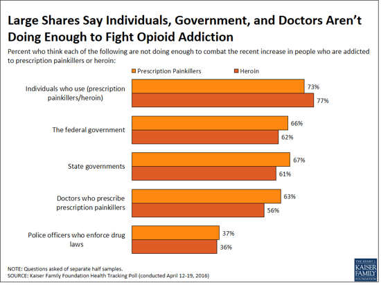 Chart_for_Mental_Health_and_Substance_Abuse_Alert.png