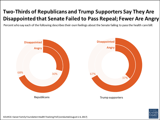 Charts for August Poll Alert3rd.png