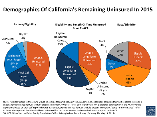 Demographics_of_Californias_Remaining_Uninsured_In_2015