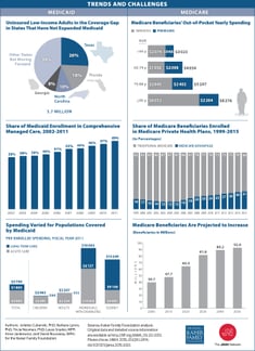 JAMA_2015july_trends