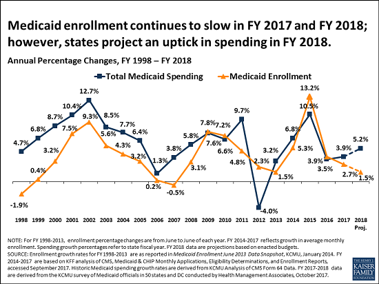 Spending and Enrollment Budget Survey.png