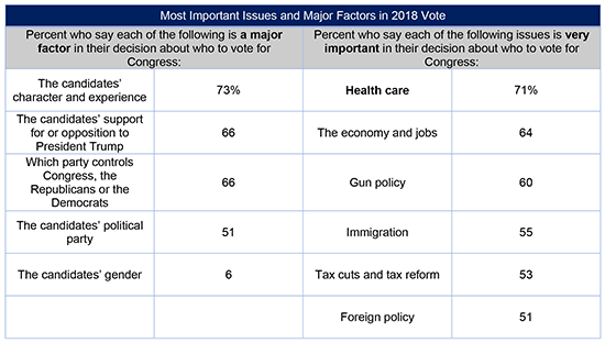 Table for October Poll Release_Oct18