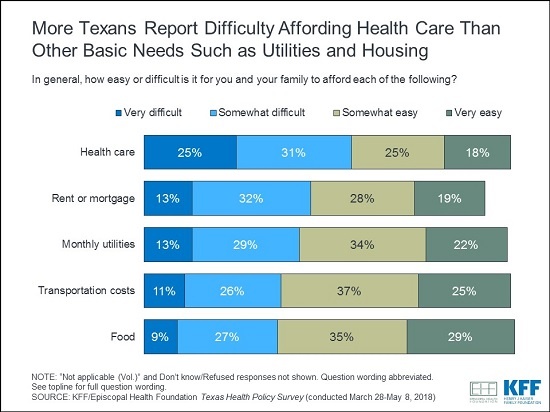 Texas Alert charts v1 (1)